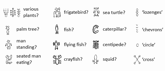 Rongorongo pictographic signs and what they may represent. The captions in the right-most column are merely descriptive.
